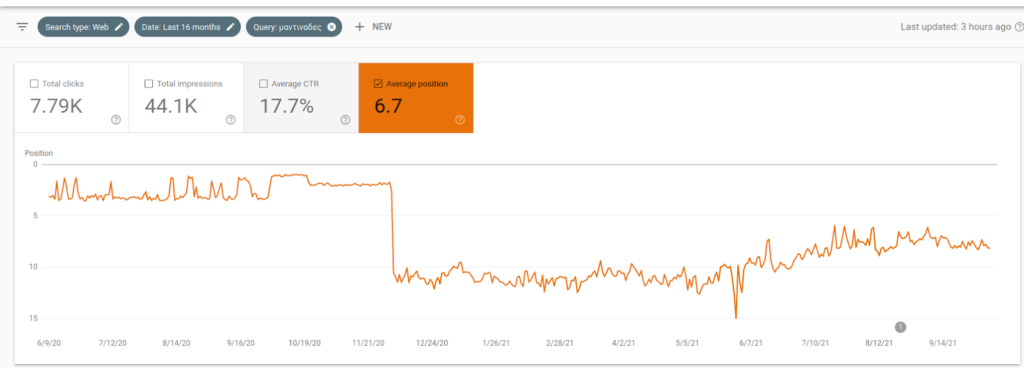 desafios de SEO que marcas enfrentam em 2023