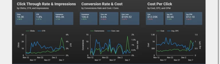 Como utilizar o Looker Studio no Google Analytics 4